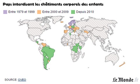 chatiment_interdit