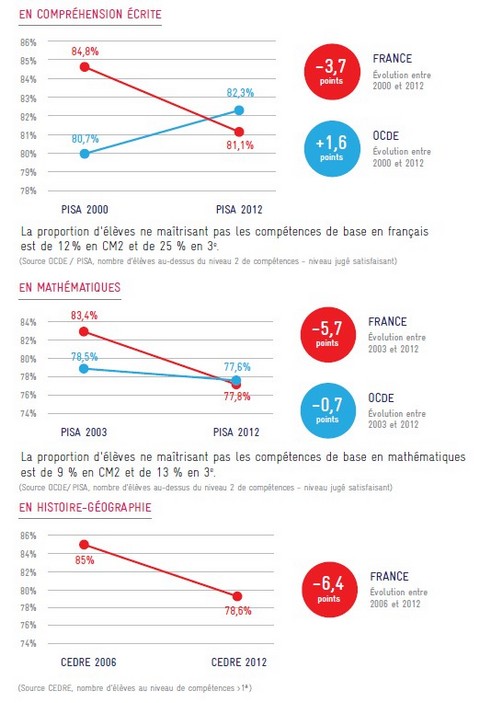 constat