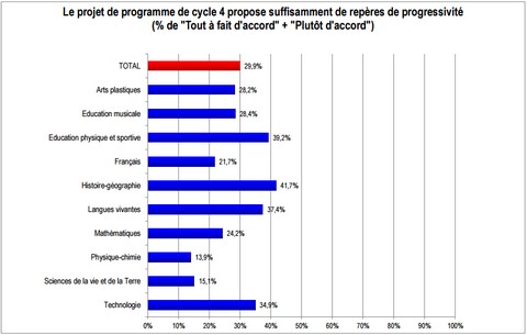 progressivite_programmes