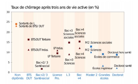 etude_chomage