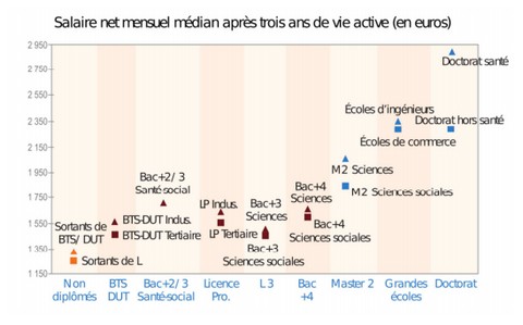 etude_salaires