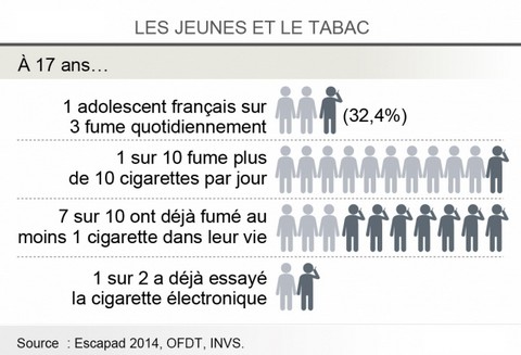 jeunes_et_tabac